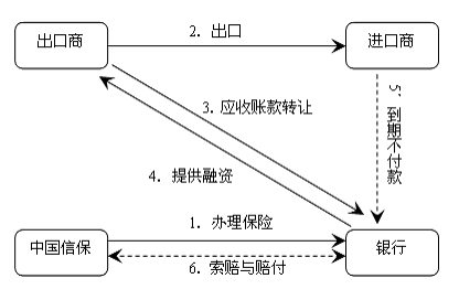http://www.sinosure.com.cn/sinosure/ywjs/dqckxybx/ckxybx-yx-bxd/images/20140411/31653.png