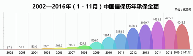 新华网： 铁肩担当 五洲护航——记我国政策性信用保险机构成立十五周年