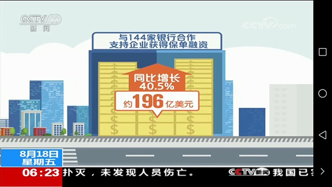 央视新闻频道：上半年出口信保承保额超2500亿美元 