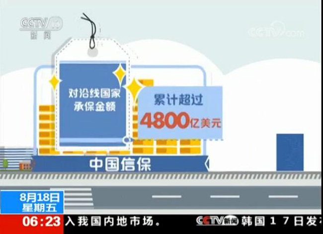 央视新闻频道：上半年出口信保承保额超2500亿美元 